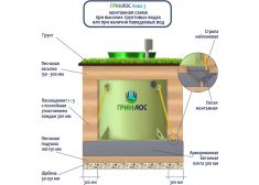 ГРИНЛОС Аква 3