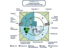 ГРИНЛОС Аэро 8