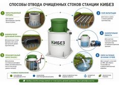 КиБез Мега 60