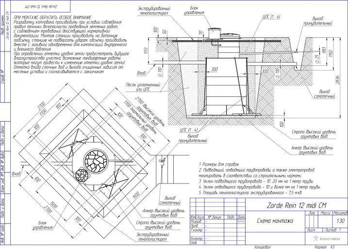 Схема монтажа Зорде Рейн 12 Миди