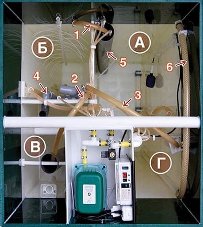 Схема работы станции